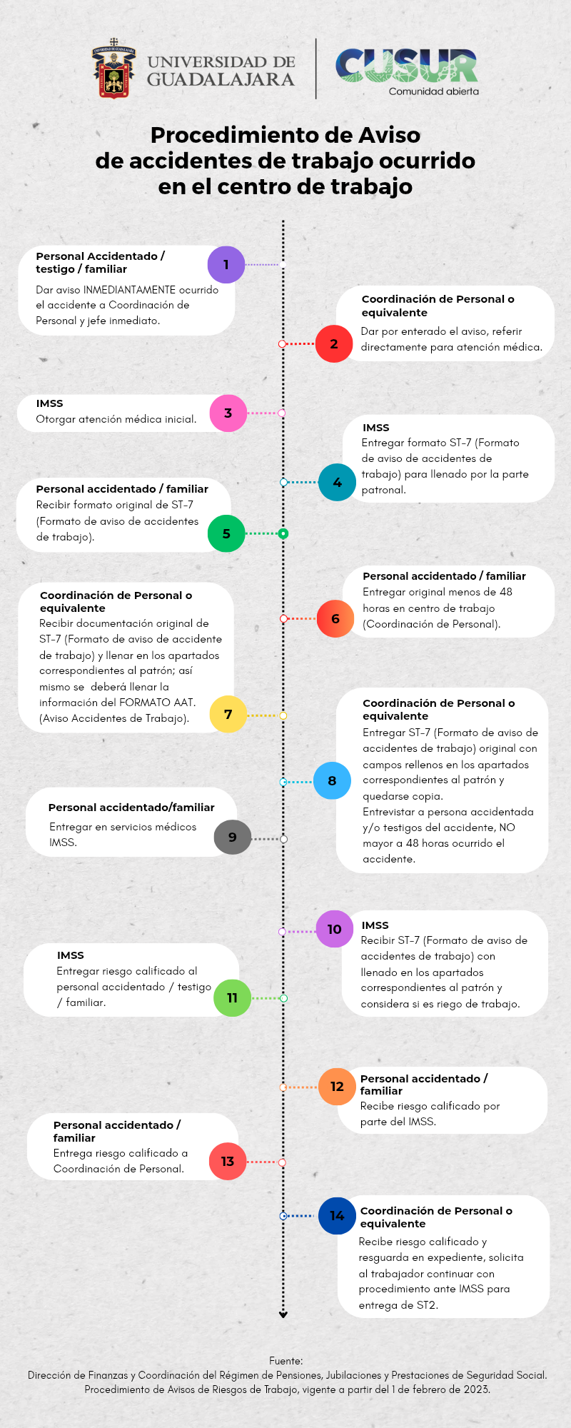 Infografía Accidentes en el Centro de Trabajo