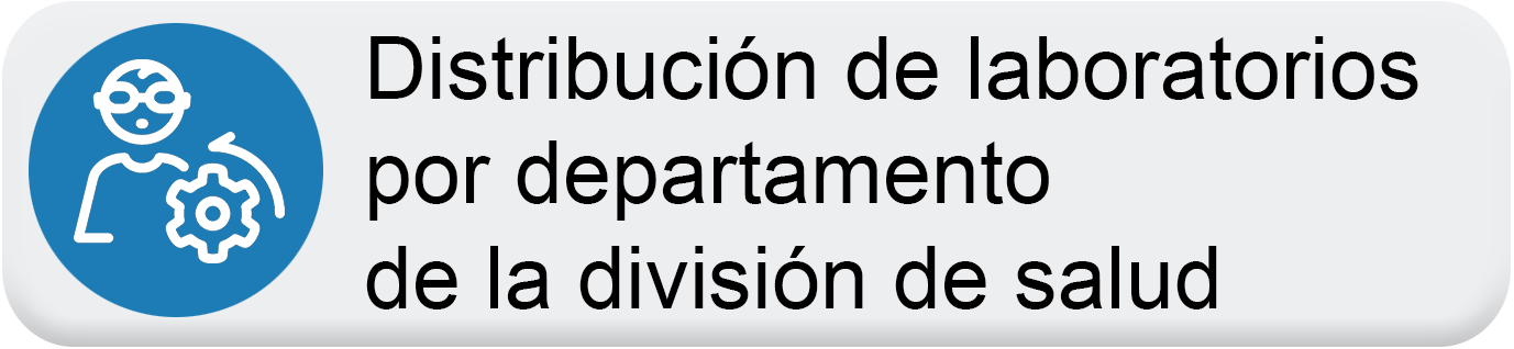 Distribución de laboratorios por departamento de la división de salud