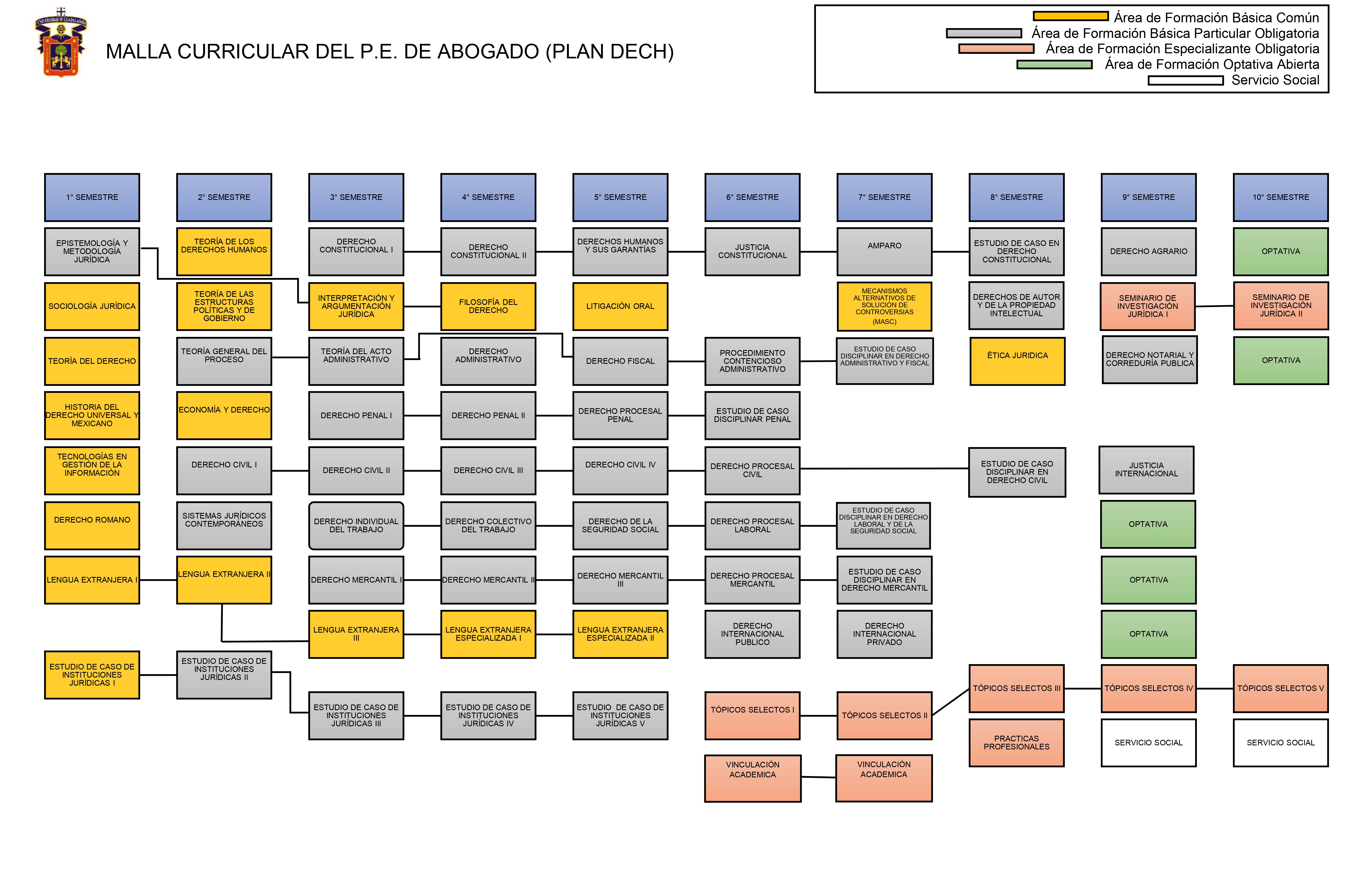 Mapa Currícular Carrera Abogado