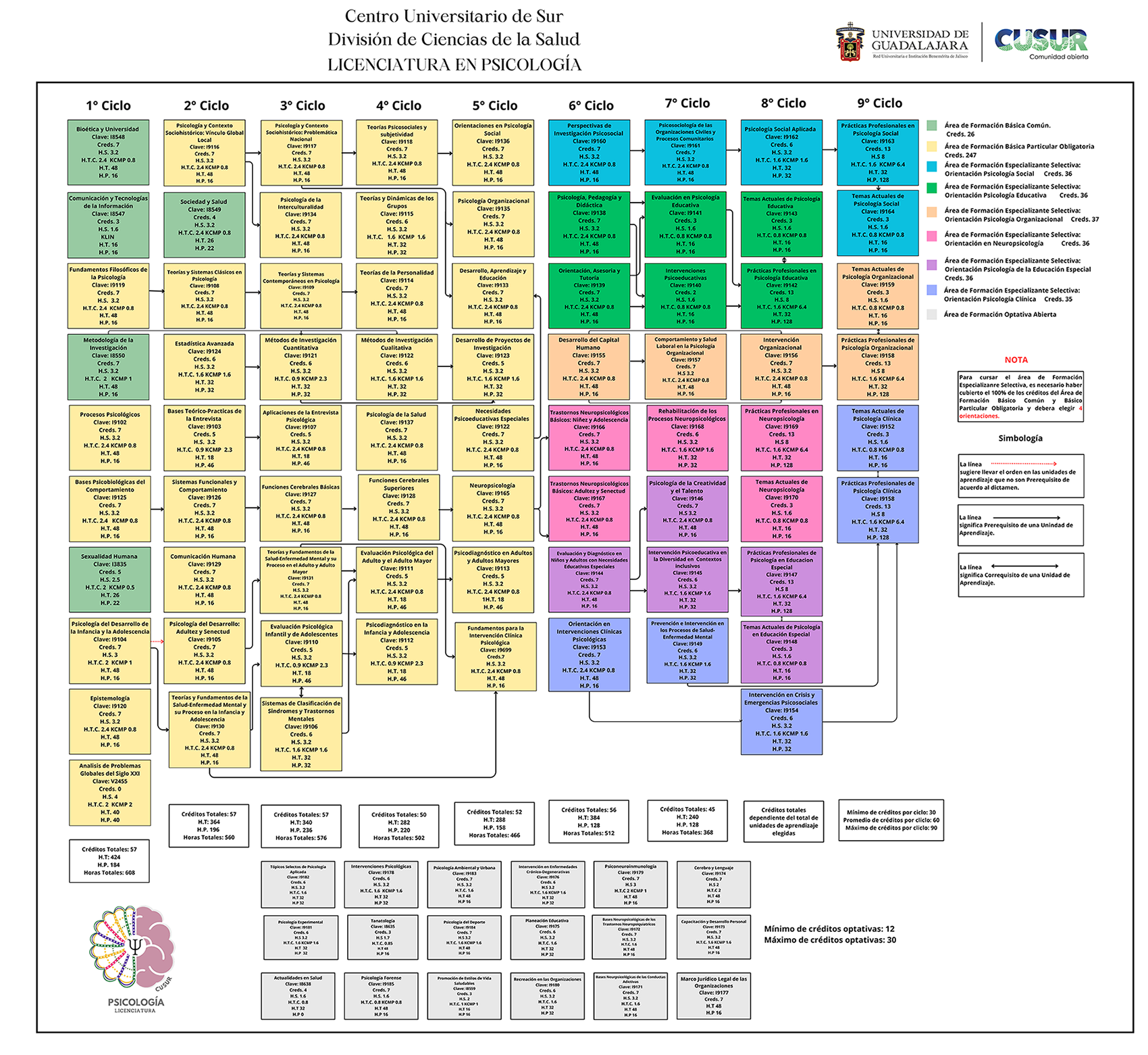 Mapa curricular de la Licenciatura en Psicología
