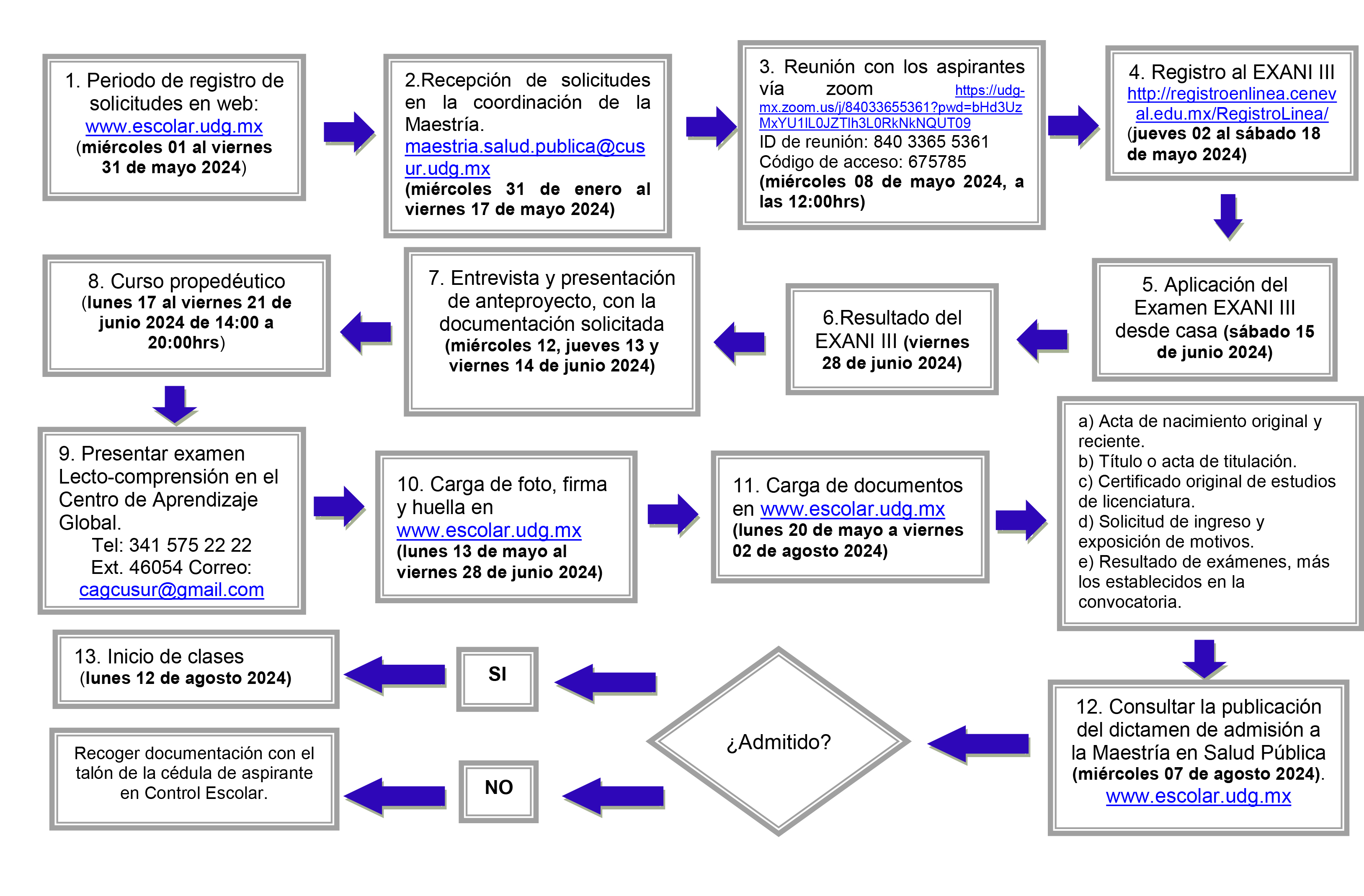 Imagen Flujograma MSP 2024-B