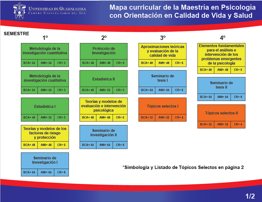 Imagen mapa curricular mpcvs semestres