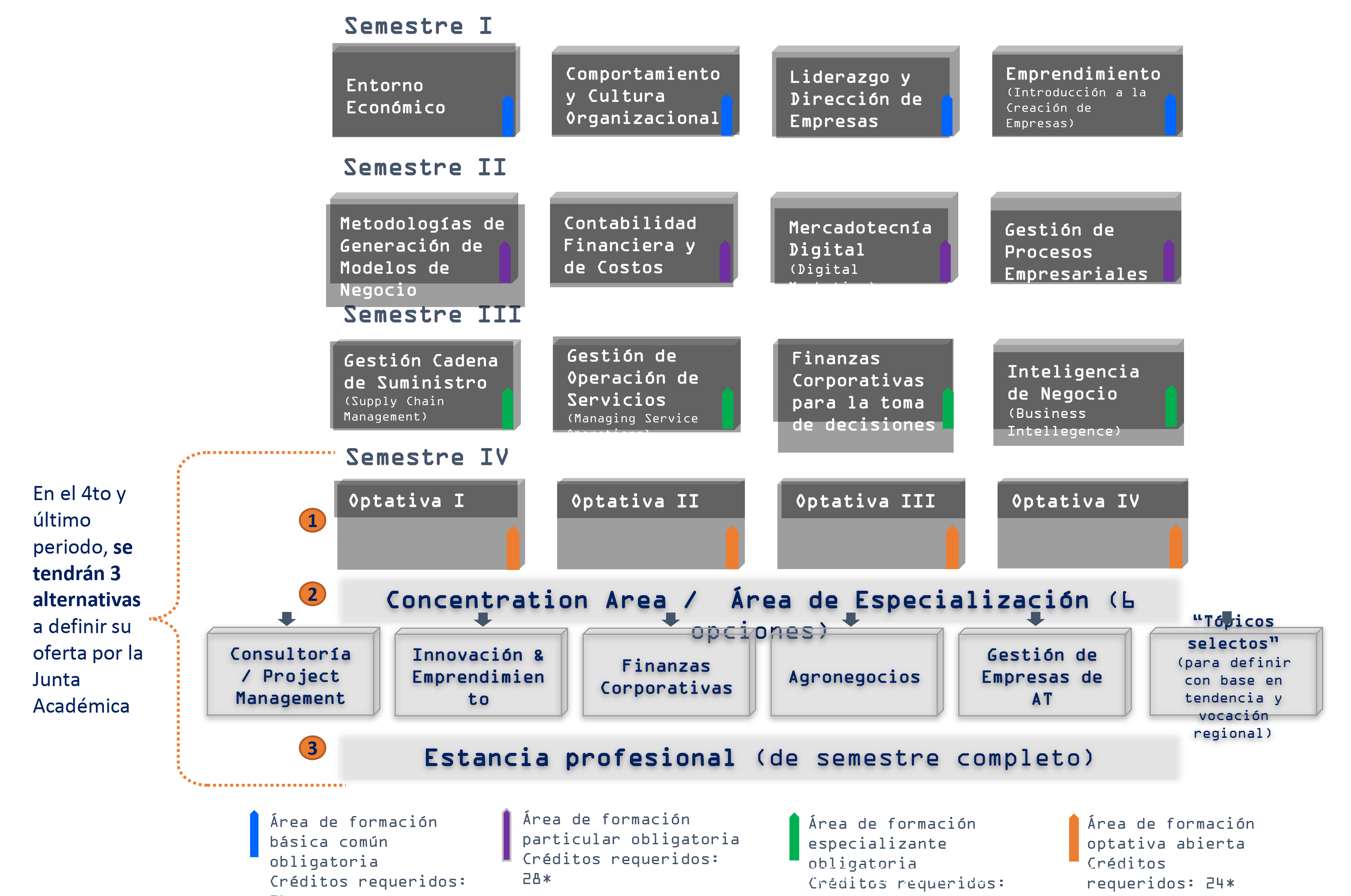 Mapa curricular MAN 2023