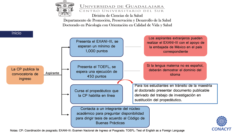 Imagen Procesos administrativos aspirantes DPCVS 2