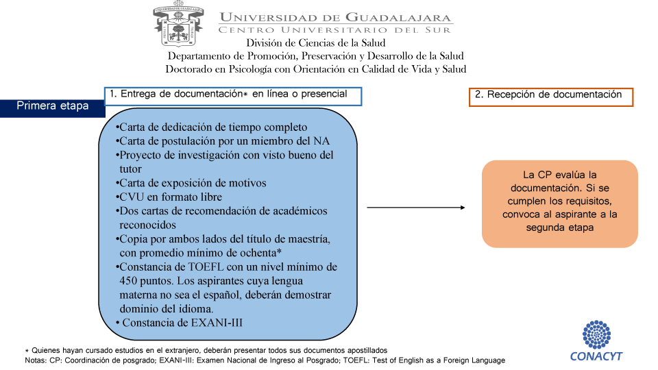 Imagen Procesos administrativos aspirantes DPCVS 3