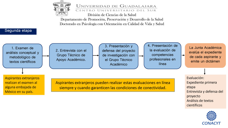 Imagen Procesos administrativos aspirantes DPCVS 4