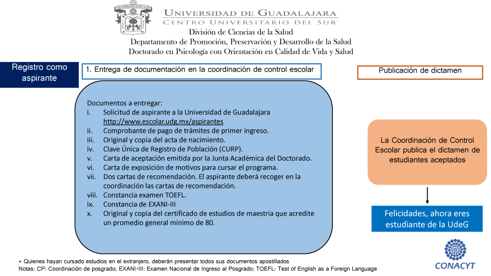 Imagen Procesos administrativos aspirantes DPCVS 5