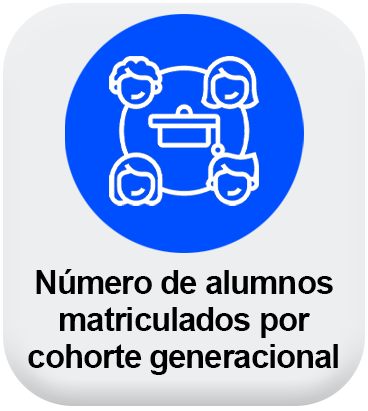 Alumnos matriculados por cohorte generacional MD