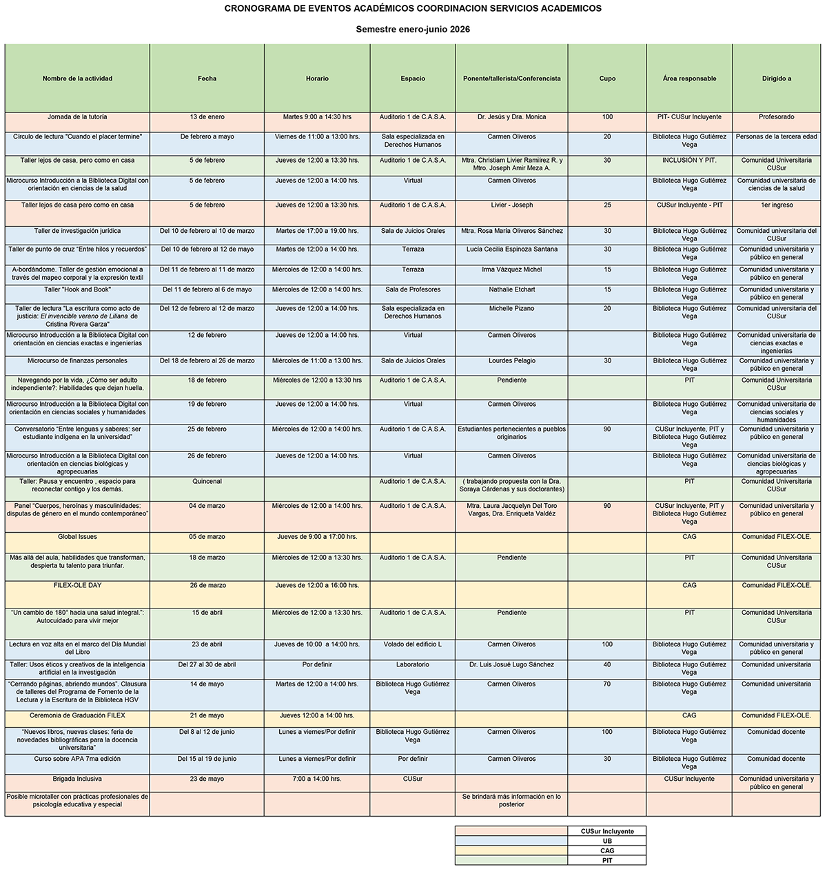 Cronograma de actividades