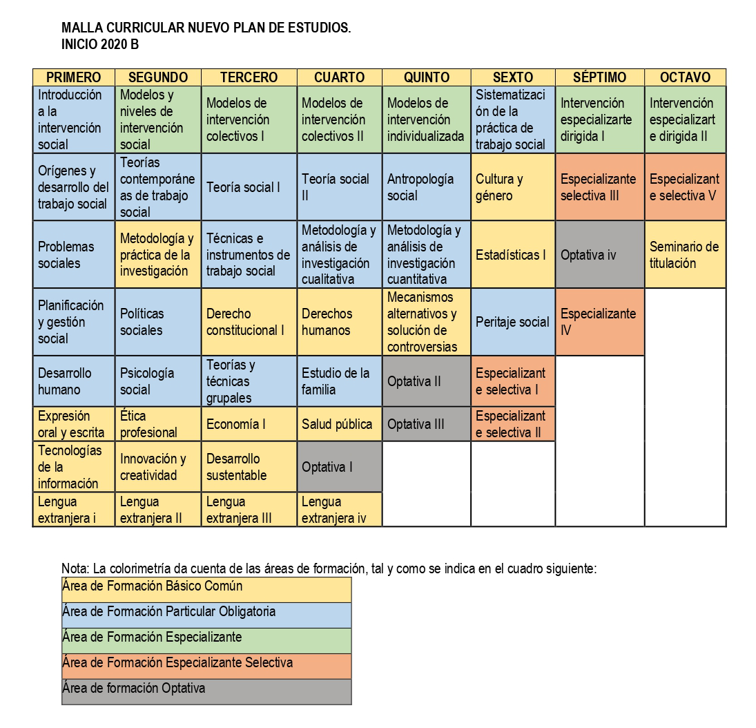 Mapa Curricular de la Licenciatura en Trabajo Social