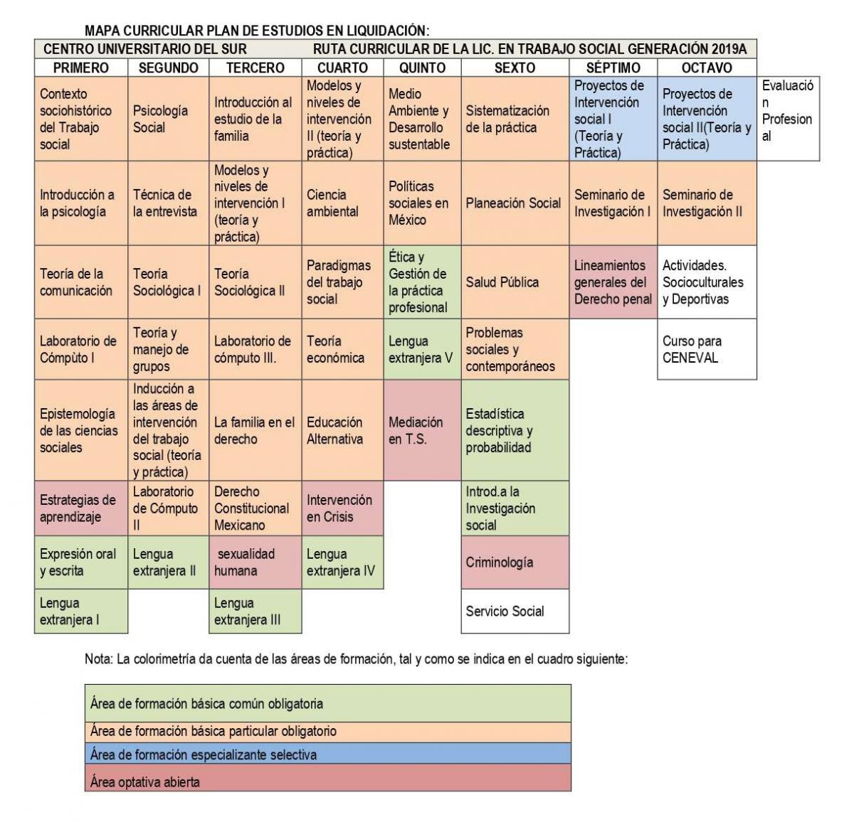 Mapa curricular TS 2008-B