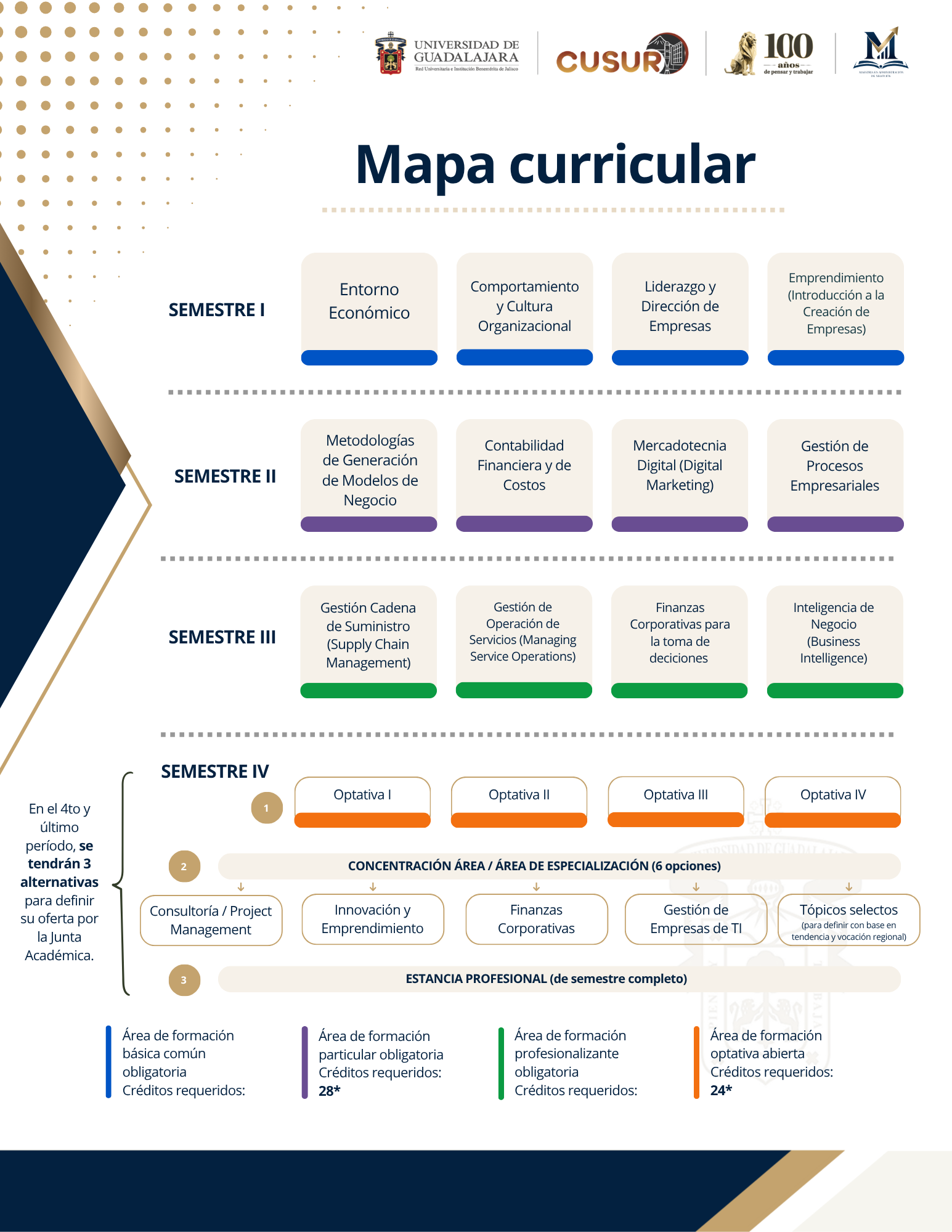 mapa curricular