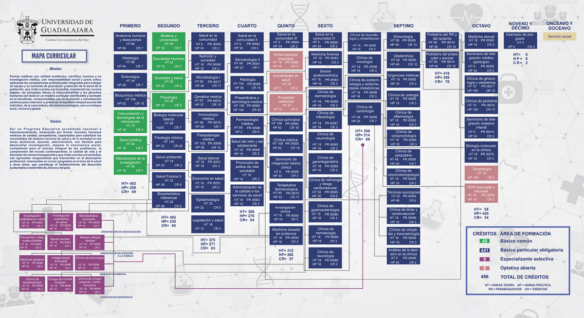 Mapa curricular MCP