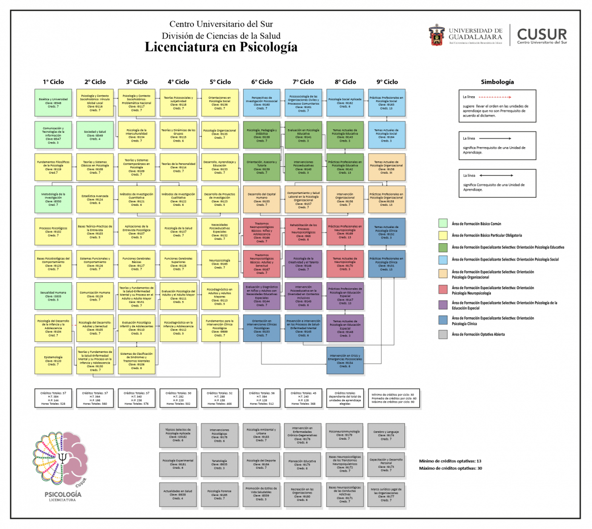 Mapa curricular de la Licenciatura en Psicología