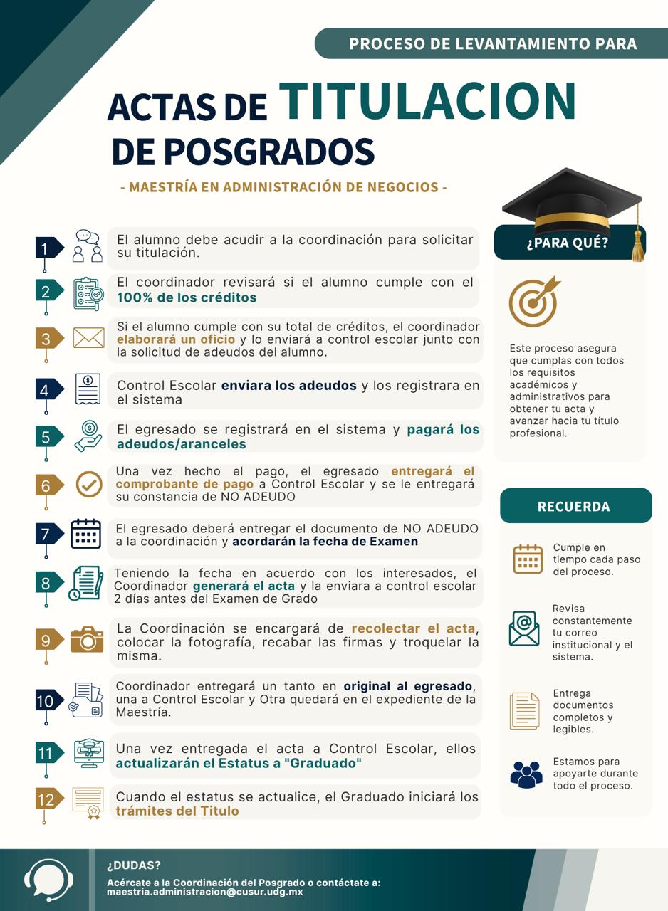 Proceso de Acta de Titulación MAN