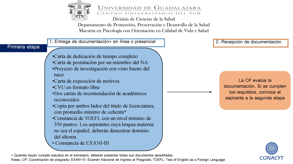 Imagen Proceso administrativo aspirantes 3