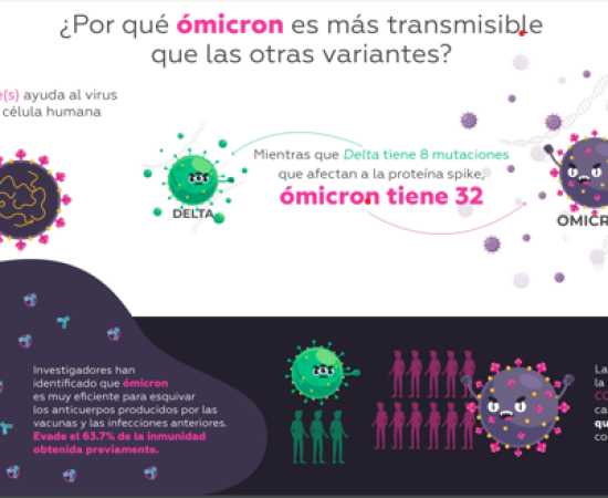 UdeG anuncia regreso a clases virtuales el 17 de enero ante repunte de casos de COVID-19