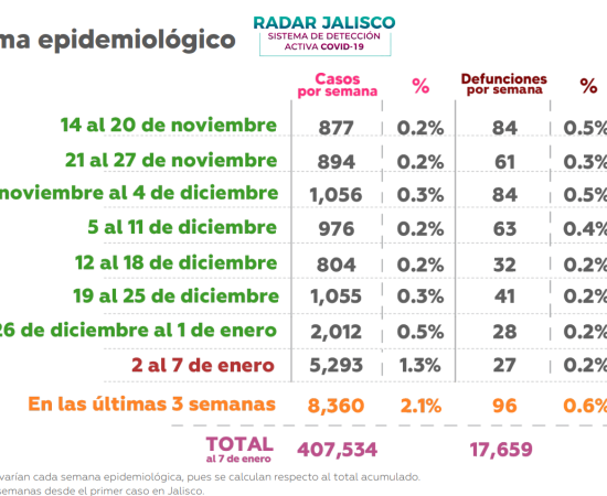 Conferencia de prensa regreso a clases 2022A