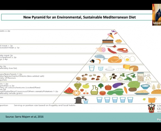 Dieta mediterránea, Día Mundial de la Alimentación