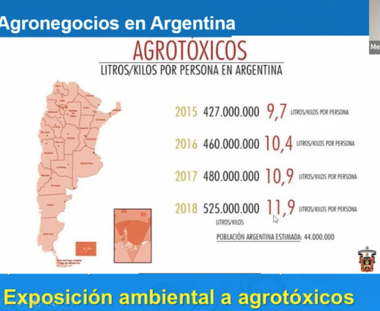 Primer Foro Internacional de Comportamiento, Alimentación y Medio Ambiente