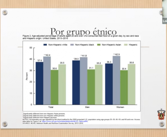 Primer Foro Internacional de Comportamiento, Alimentación y Medio Ambiente