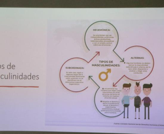 Taller Masculinidades positivas