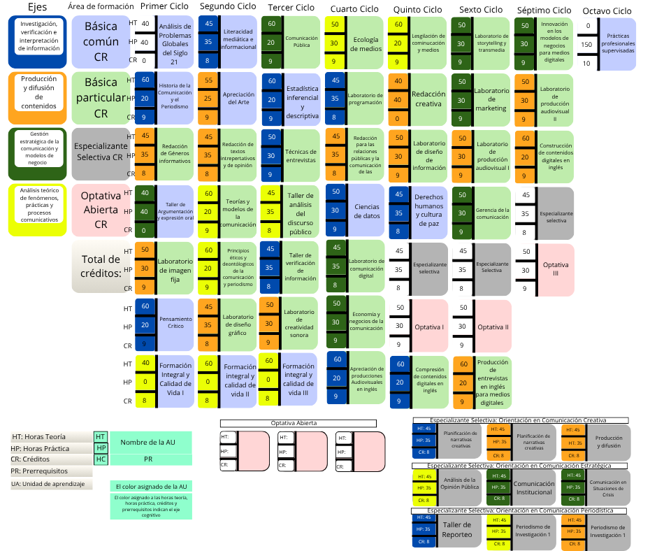 mapa curricular CDyP