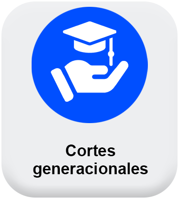 Cortes generacionales