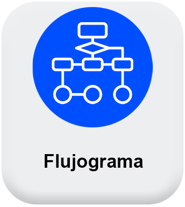 Flujograma