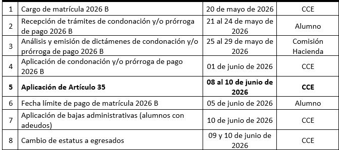Condonación 2026B