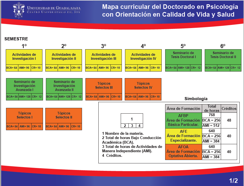 Mapa curricular